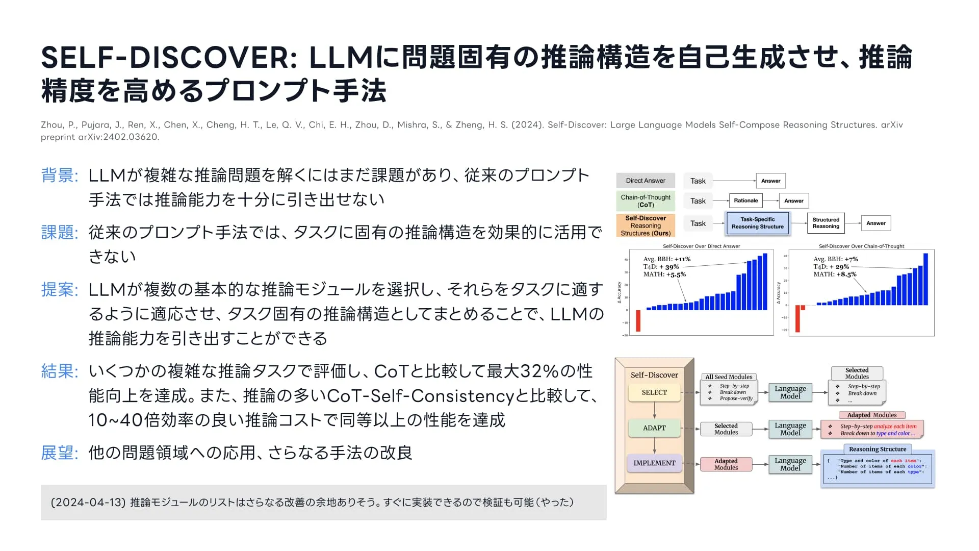 今回取り上げる論文のかんたんなまとめ。arXiv: https://arxiv.org/abs/2402.03620